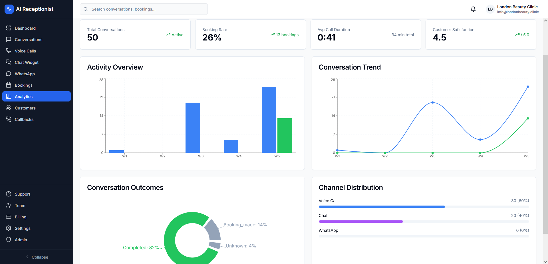 Анализи и Справки
